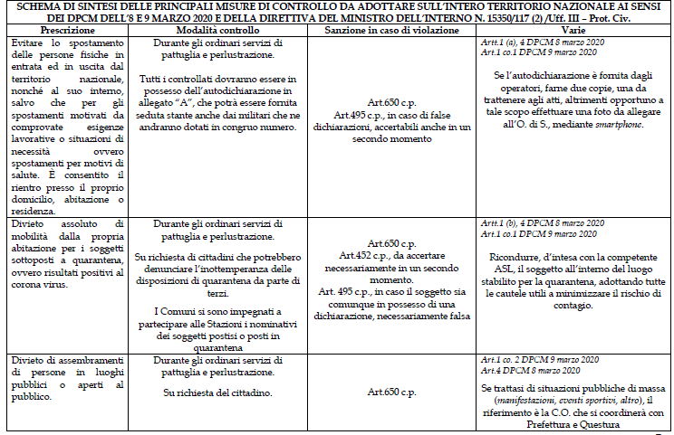 Schema di sintesi violazioni