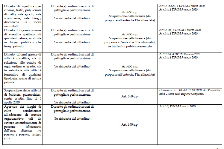 Schema di sintesi violazioni 2