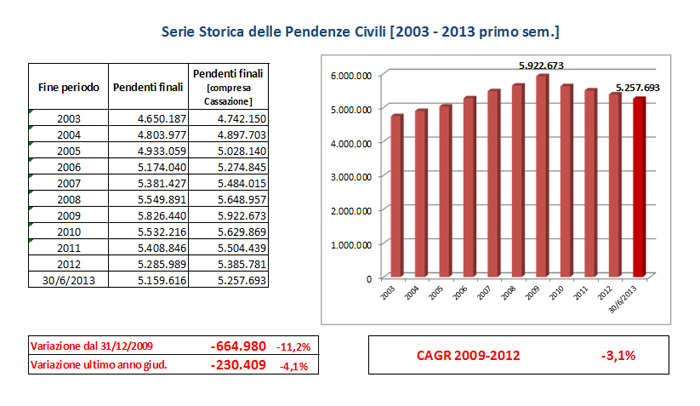 grafico2 riforma2lug2014 d0